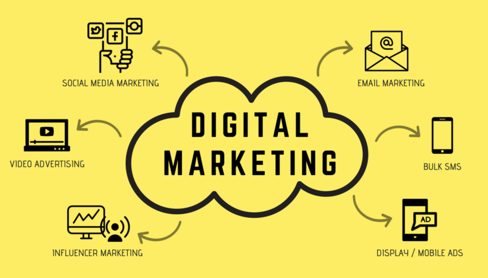 what-is-digital-marketing